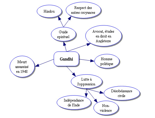 Modèle de représentation visuelle descriptif - Guide de lecture universitaire UQAT