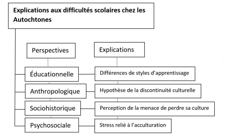 Modèle de représentation visuelle de généralisation - Guide de lecture universitaire UQAT