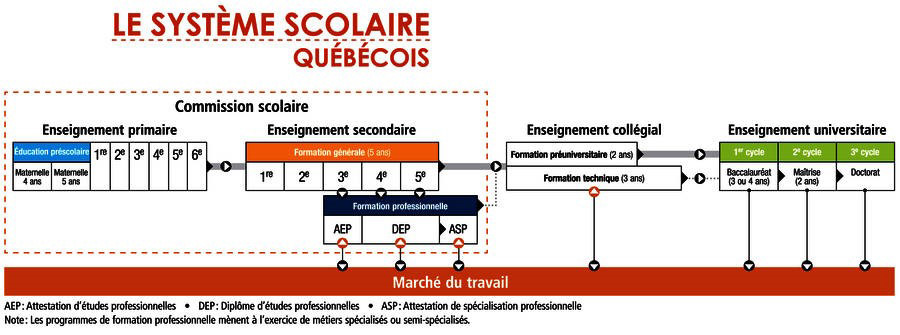 Modèle de représentation visuelle gradué - Guide de lecture universitaire UQAT